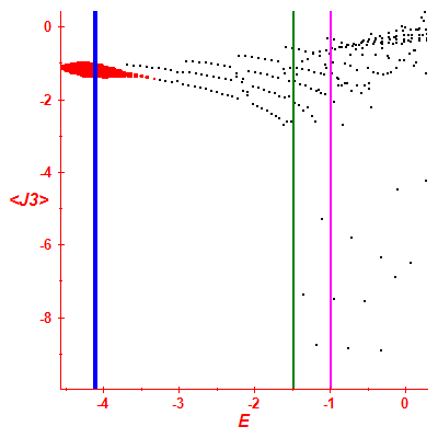 Peres lattice <J3>